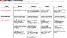 Kindergarten Writing Rubrics